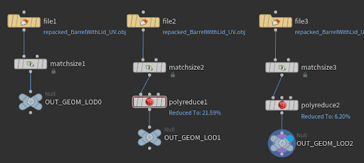 [USD/Houdini Solaris] Houdini Solaris USD Pipeline